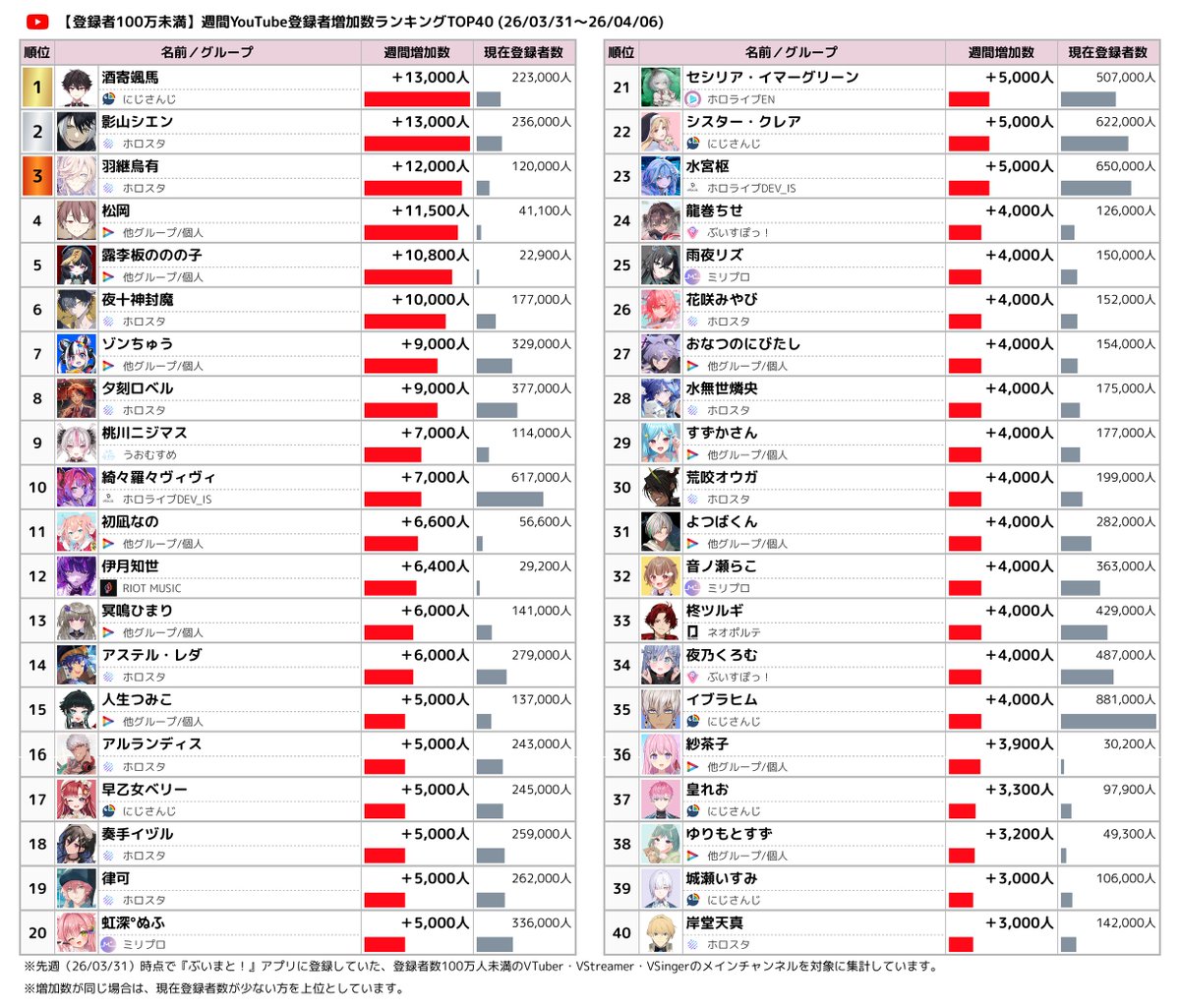 ぶいまと！データ速報 tweet media