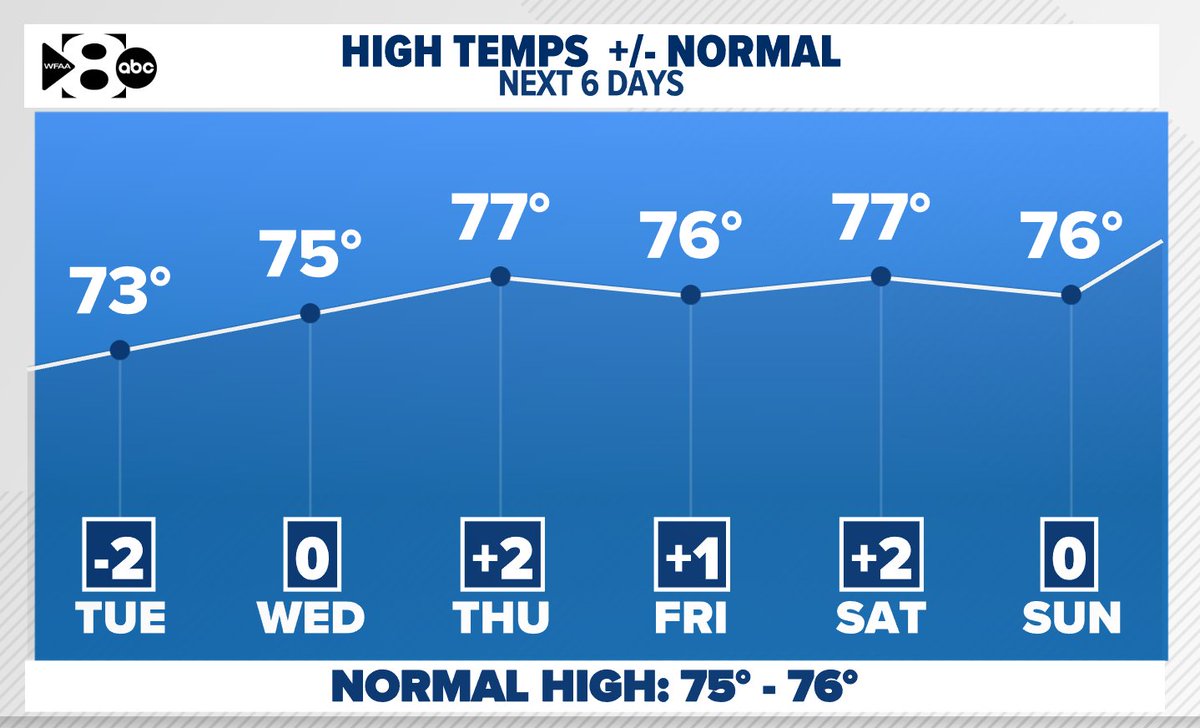 Pete Delkus tweet media