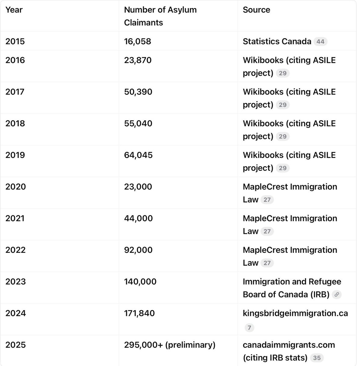 Maxime Bernier tweet media