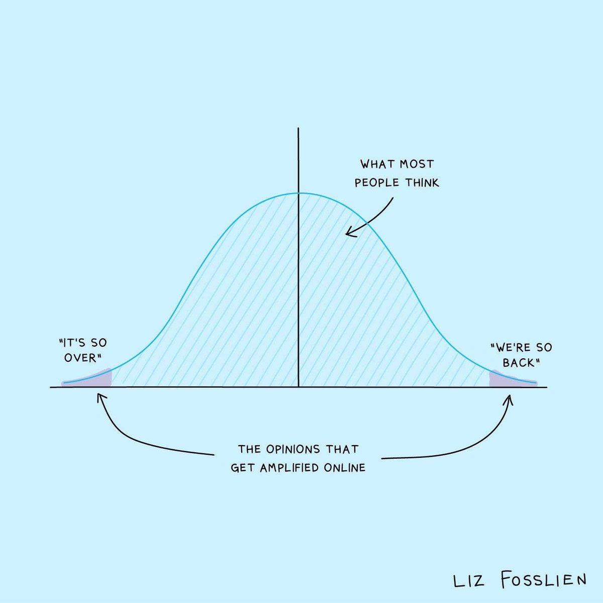 Liz Fosslien tweet media
