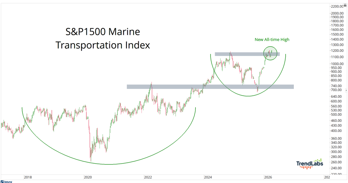 J.C. Parets tweet media