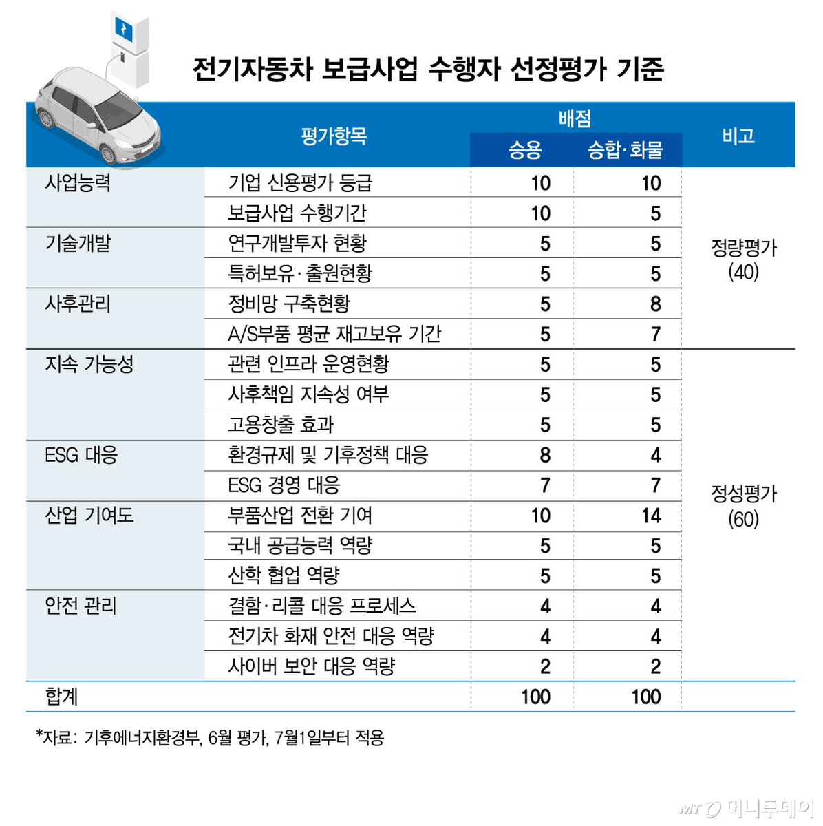 Dan Musk tweet media