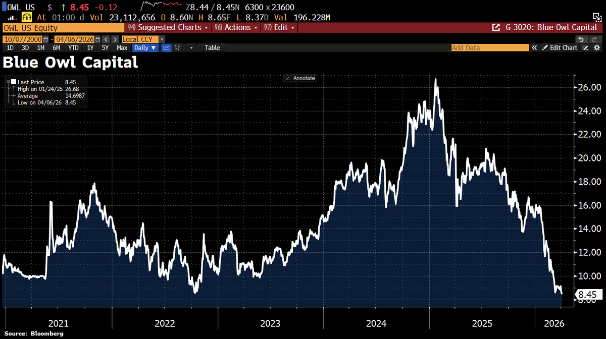 Holger Zschaepitz tweet media
