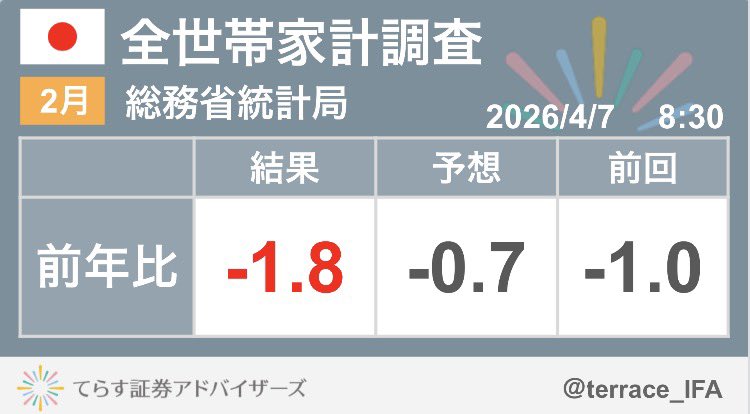 てらす証券アドバイザーズ株式会社【公式】 tweet media
