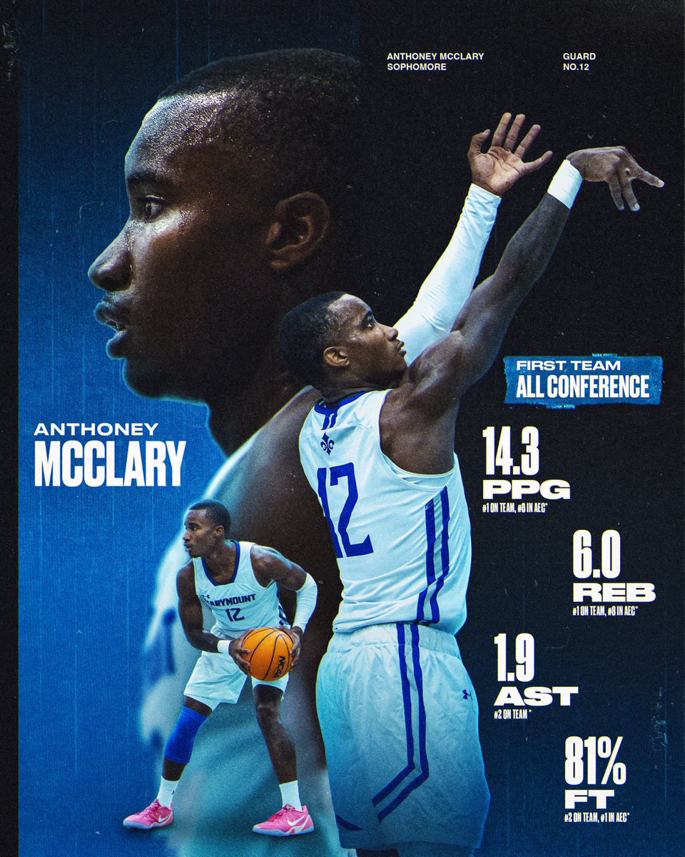 Small College Hoops tweet media