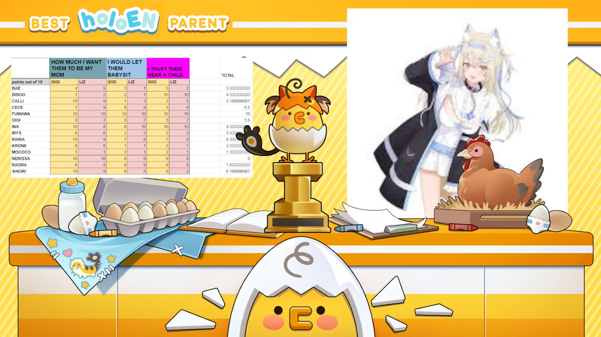 Gigi Murin👧holoEN tweet media