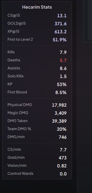 Jerryraids's tweet photo. @bonevoid Am i missing something the stats onsite don't match https://t.co/nVhmNjpG2y