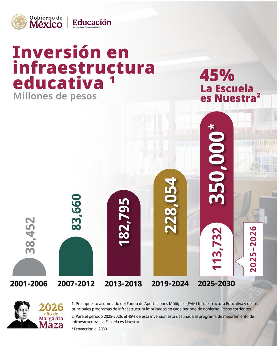 Claudia Sheinbaum Pardo tweet media