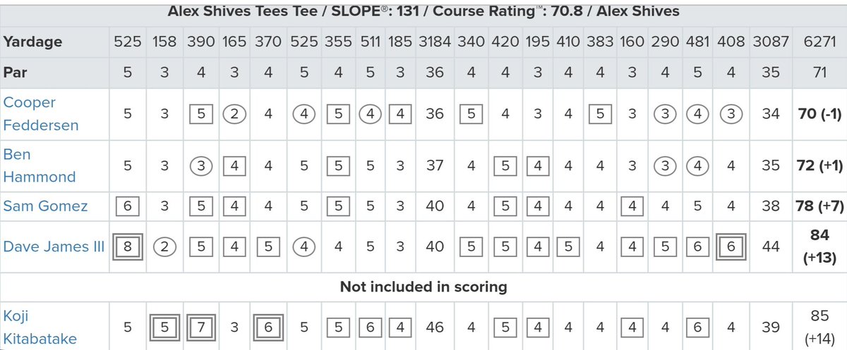 KHS Boys Golf tweet media