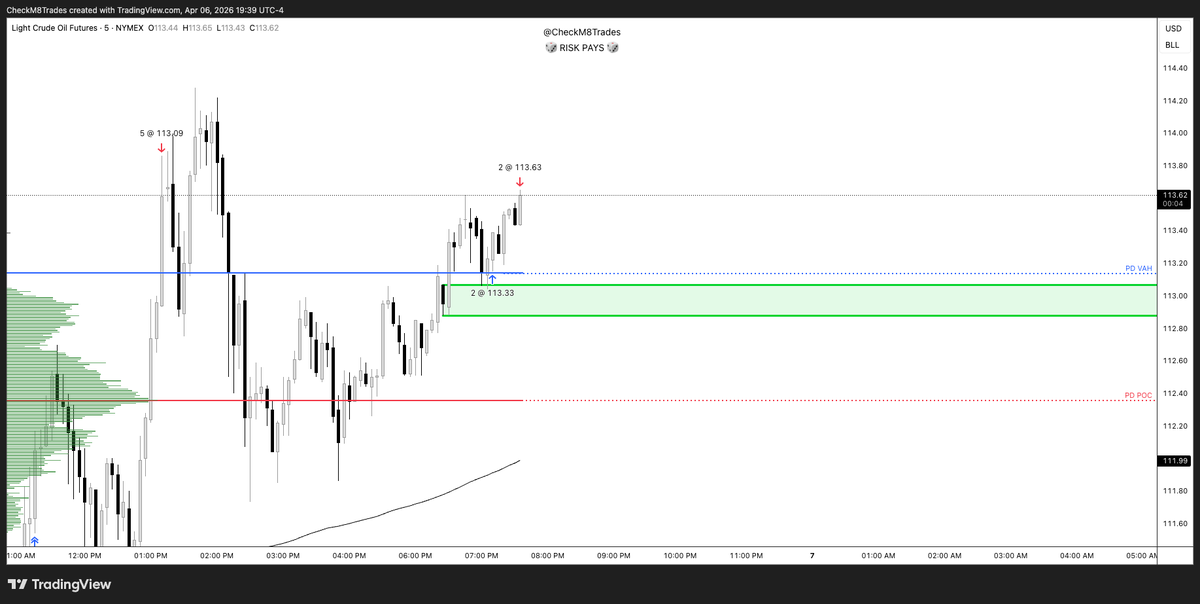 CheckM8Trades tweet media