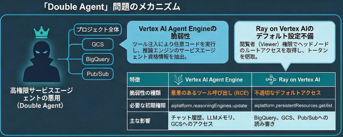 大元 隆志 SASE/SSE/AI (@takashi_ohmoto) / Posts / X