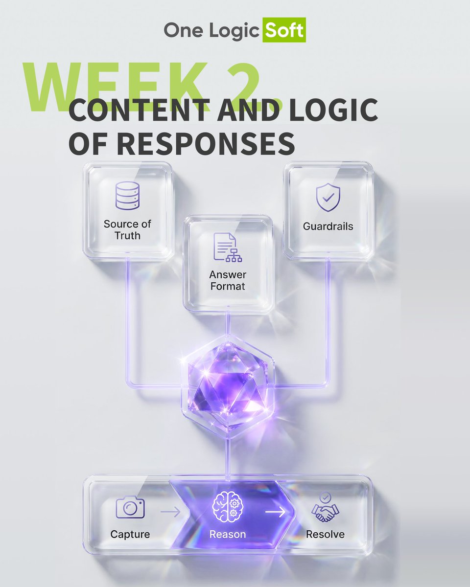 OneLogicSoft's tweet photo. We built a Voice AI Agent for a logistics company handling high inbound call volume.
Instead of scaling headcount, we implemented a 6-week roadmap from idea to production.
The agent now handles routine inquiries, reduces load on human teams, and ensures consistent communication. https://t.co/JS7xvbXin5