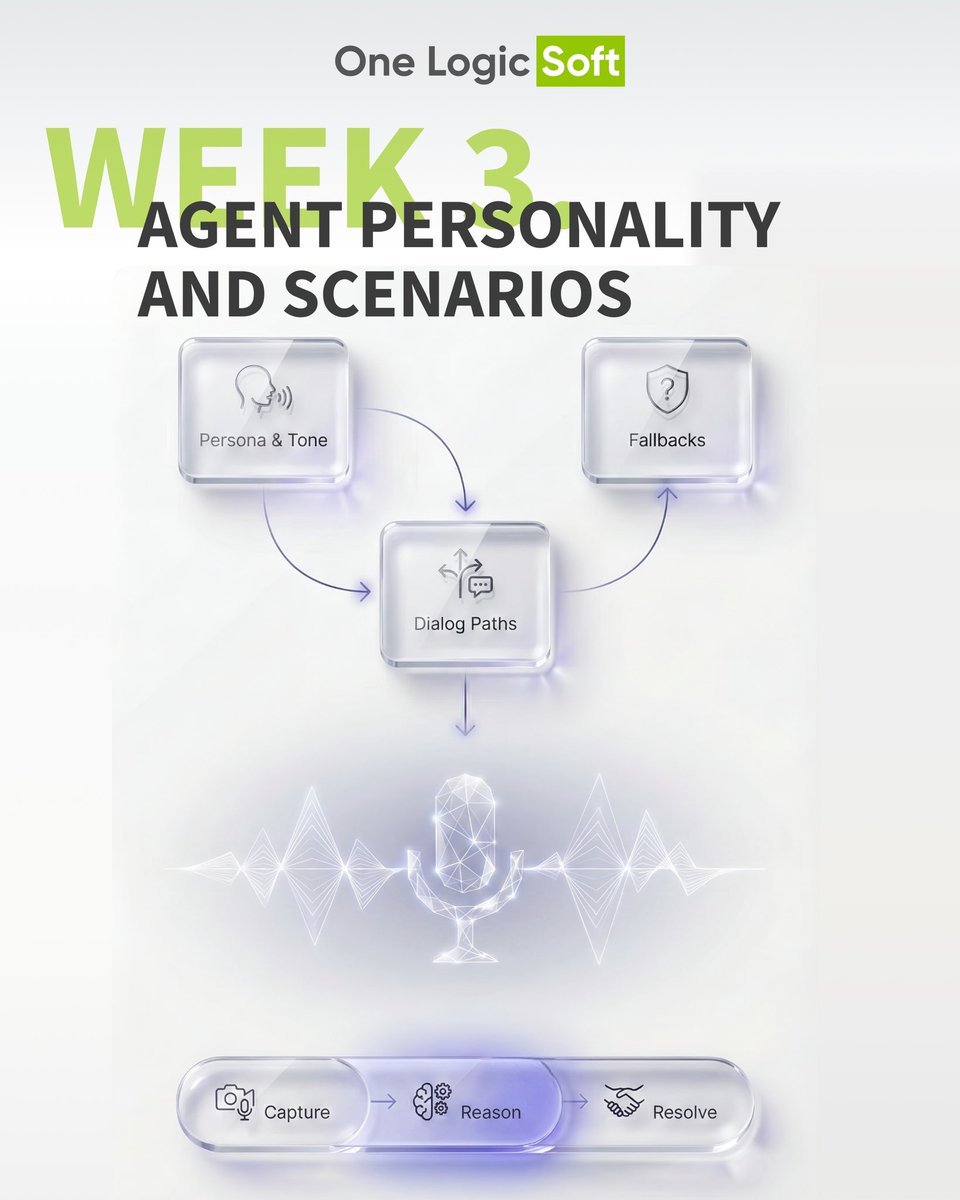 OneLogicSoft's tweet photo. We built a Voice AI Agent for a logistics company handling high inbound call volume.
Instead of scaling headcount, we implemented a 6-week roadmap from idea to production.
The agent now handles routine inquiries, reduces load on human teams, and ensures consistent communication. https://t.co/JS7xvbXin5