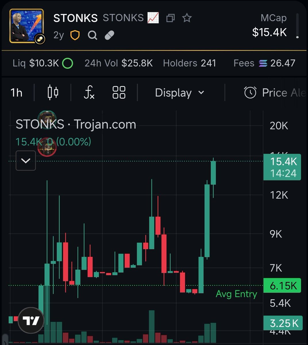 $STONKS Pump after gw post di dip, Sarimin Candle?

Nope itu cuma momentum di waktu yang pas. Pas gw post itu memang cabal lagi kena fud sama community nya sendiri. Trus lagi nyari OG nya, ketemu postingan bang <a href="/0xRusdi/">Rusdi</a> post soal OG $STONKS. Gw cek TH nya bagus, kayak dapet