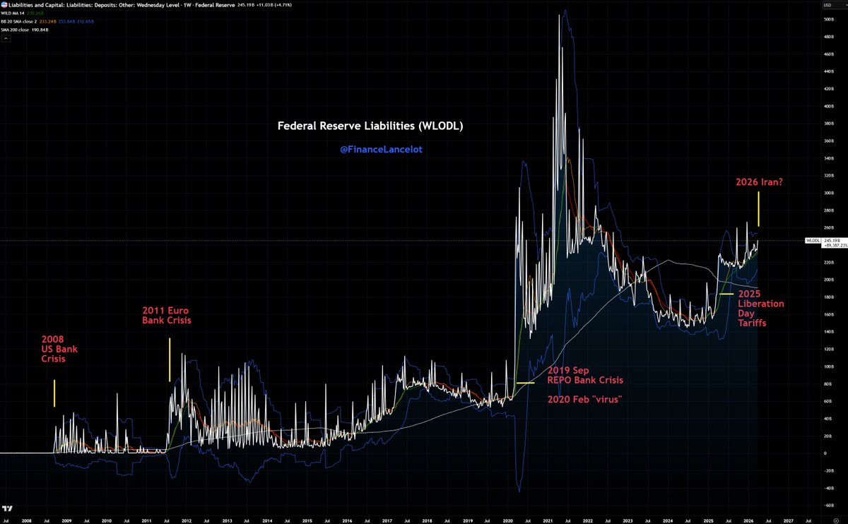 Financelot tweet media