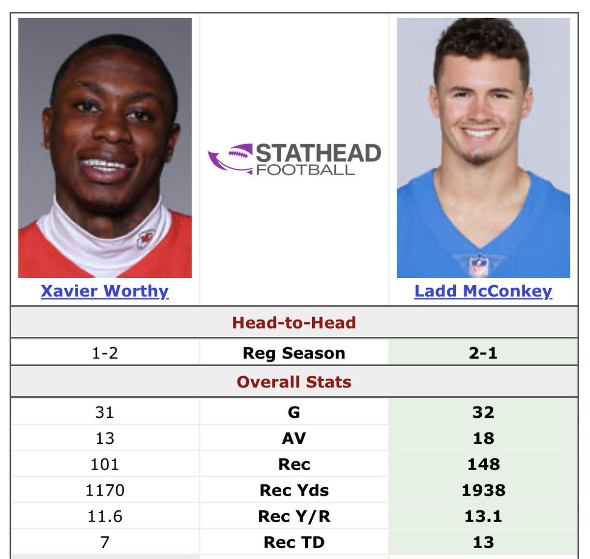 ChargersWorld tweet media