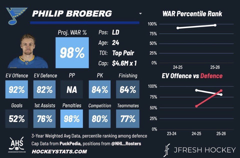 Justin Scott tweet media