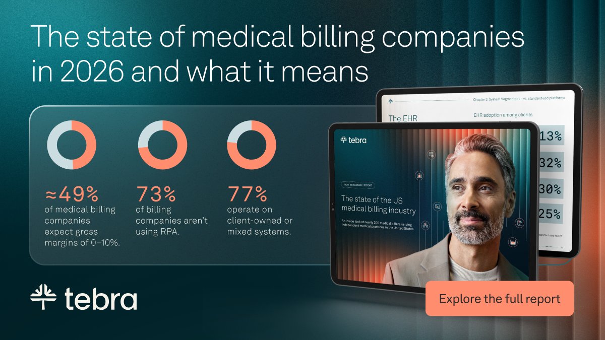 TebraOfficial's tweet image. Medical billing in 2026:
• 34% flat or declining revenue
• 54% expect ≤10% margins
• 73% still manual
• 46% report rising denials

This is a structural shift, not a temporary dip.

📊 Access the full report: tebra.co/med-billing-re…
 #MedicalBilling #RCM