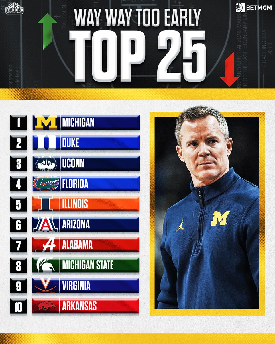 The Field of 68 tweet media