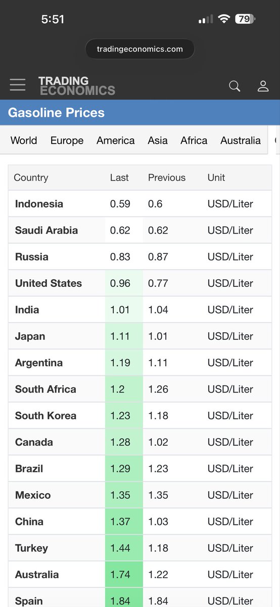 See what happens when you produce and refine your own gasoline!

Canada is not a serious country.