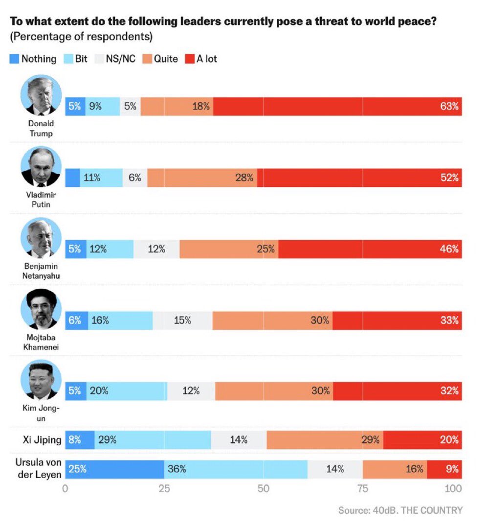 Tendencias y Tuits Borrados tweet media