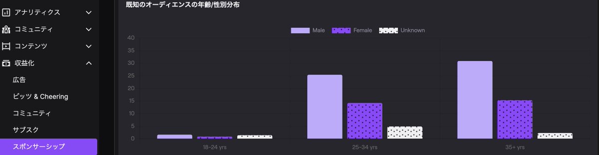 コヨーテ🐺║Twitch × 顔出し × Vtuber tweet media