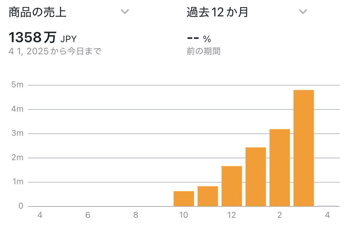 物販父ちゃん@寝かしつけ後に人生を変える tweet media