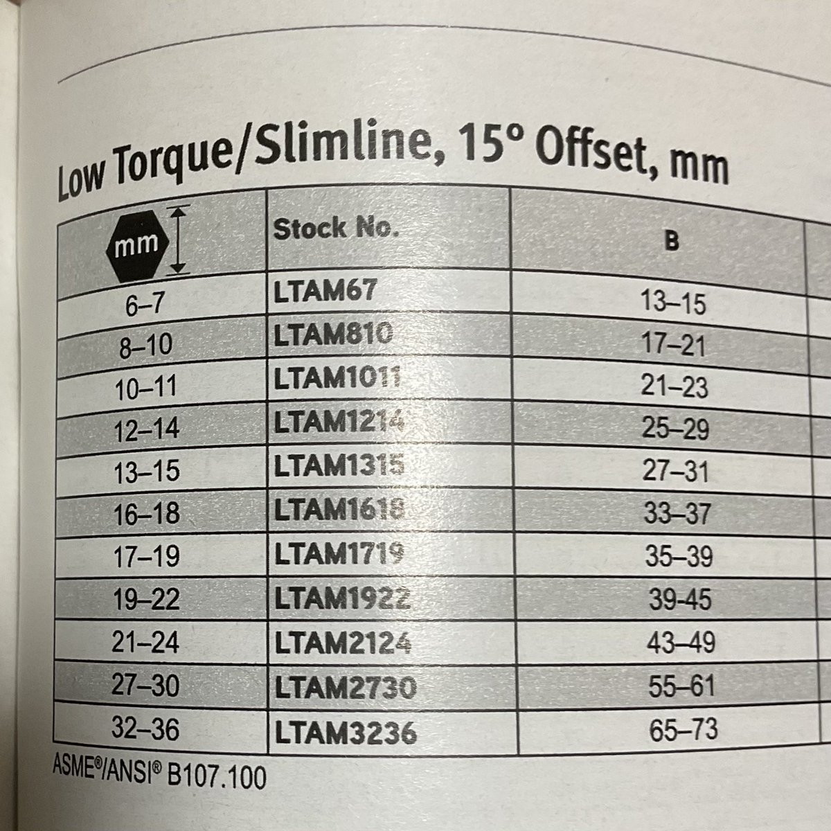 Snap-on_obara tweet media