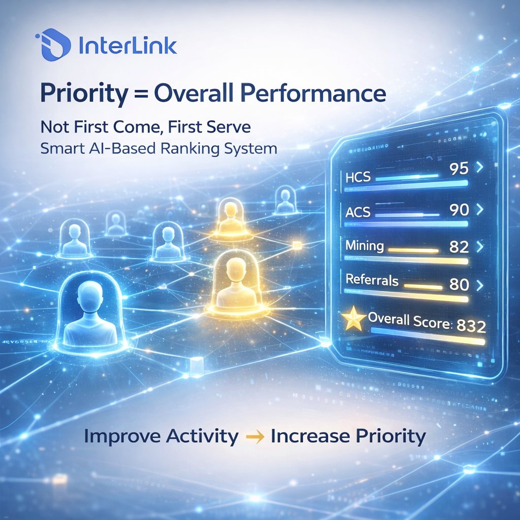 Noor | InterLink Labs: INDIA 🇮🇳🚀 tweet media