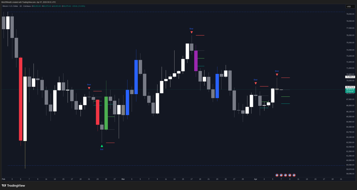 bitsofwealth tweet picture
