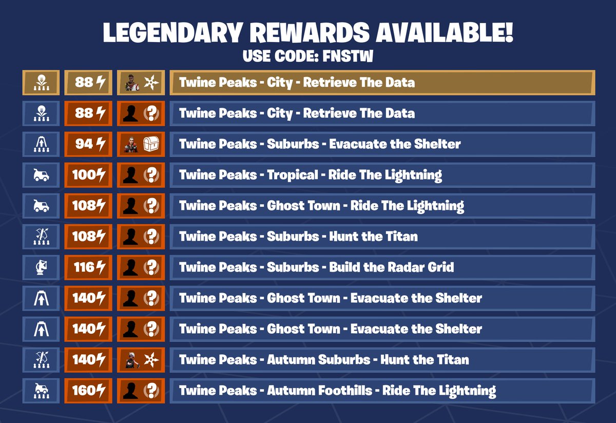 Fortnite_STW's tweet photo. https://t.co/6UYBst9Wmv