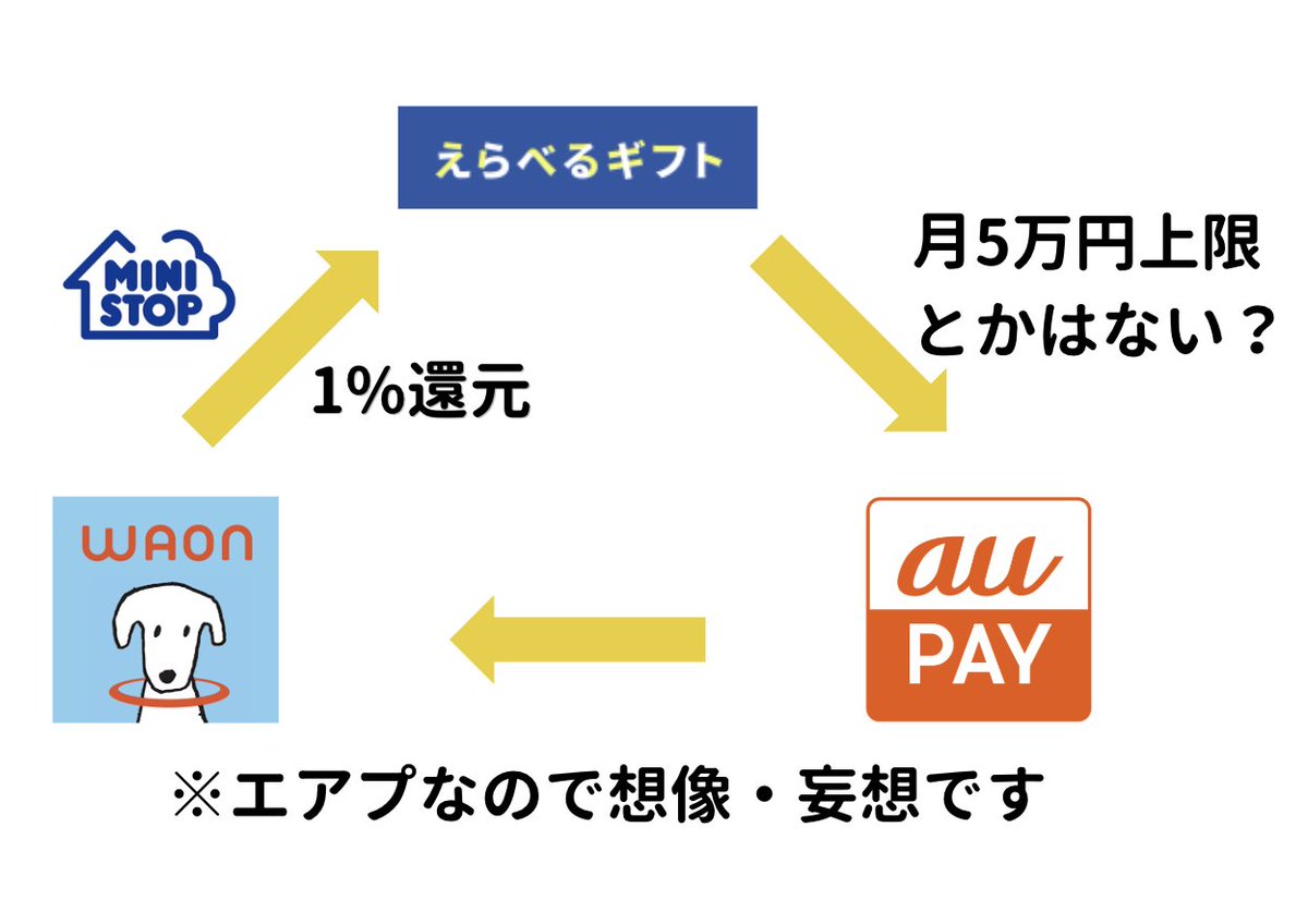 らび金融 tweet media