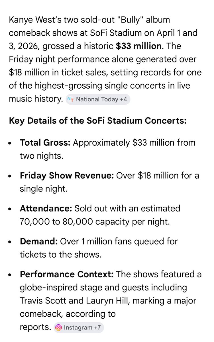 spicenyc's tweet image. 33 million! Go Kanye Go!
nationaltoday.com/us/ca/los-ange…
#breakingrecords