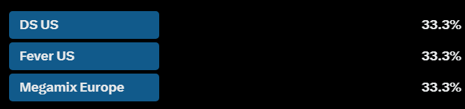 Days Since The Last Rhythm Heaven Game tweet media