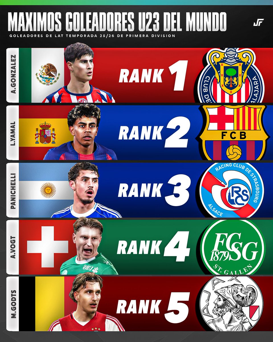 Jovenes Futbolistas MX tweet media