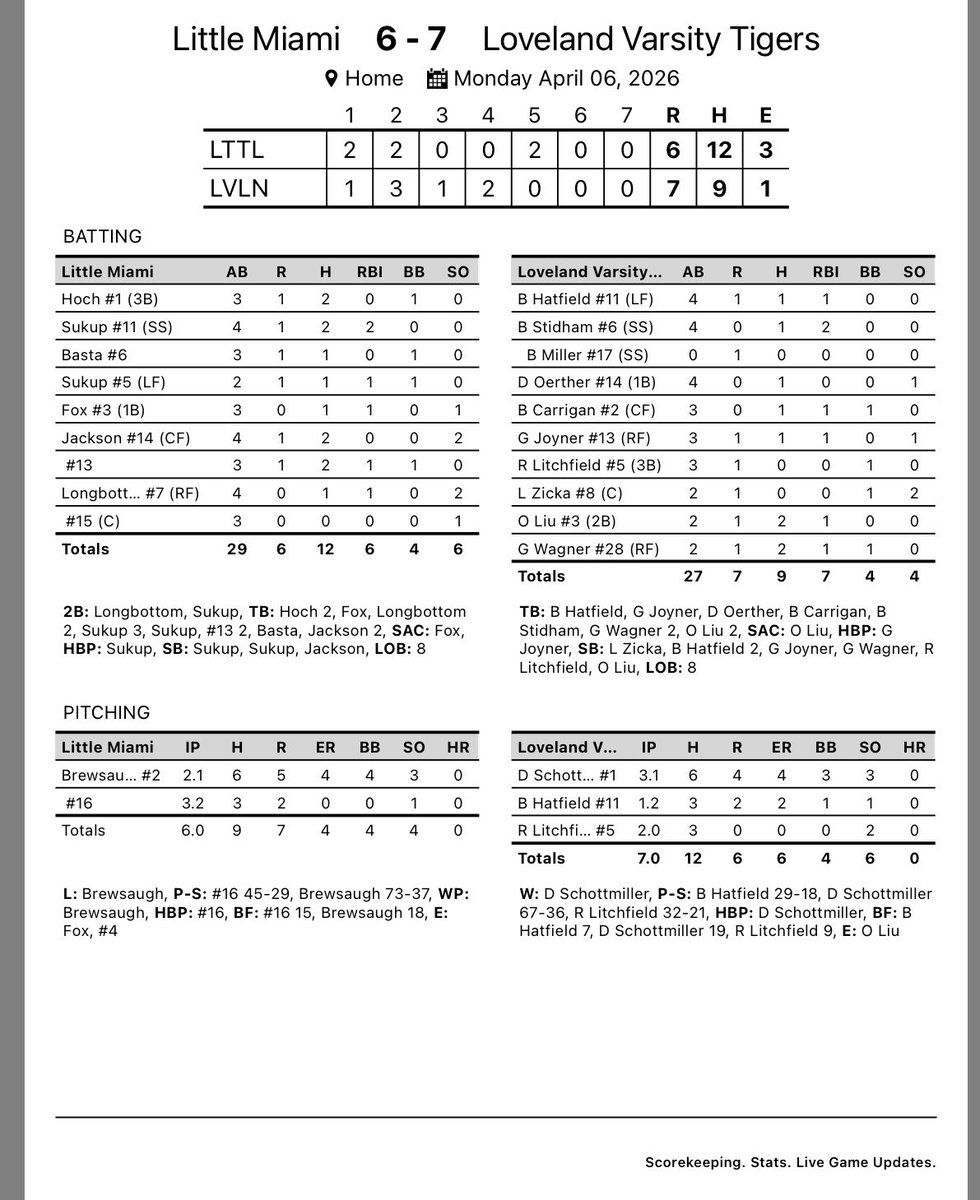 Loveland High School Baseball tweet media