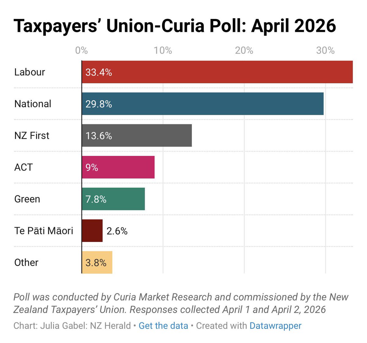 𝓑𝓸𝓫 𝓜𝓬𝓒𝓸𝓼𝓴𝓻𝓲𝓮 🇳🇿 tweet media