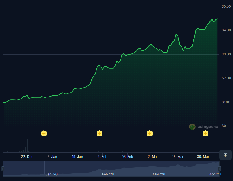 Crypto All Time High 🚀 tweet media