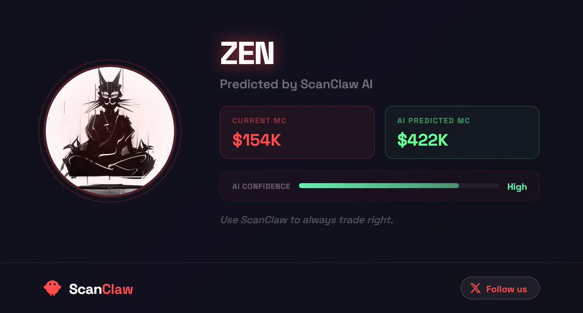 CrypNikko's tweet photo. 🦞 Alert: $ZEN uptrend on https://t.co/iJRlITIMk3

Momentum is picking up — charts starting to glow. Keep an eye on this move.                    

Stay tuned. ScanClaw                    

Update: https://t.co/iJRlITIMk3 just got an upgrade — the AI assistant is now free for everyone. No catches, no fees. Just clean analytics to level up your edge