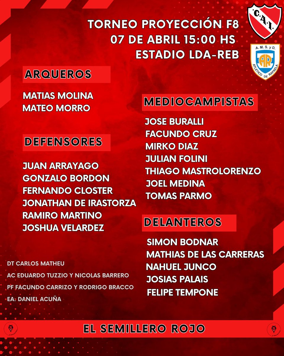 Torneo Proyección - Fecha 8 Vs Atletico Rafaela.

Mañana  por la tarde, la reserva buscará volver al triunfo tras tres partidos  ante La Crema en el Estadio Libertadores de America- Ricardo Enrique  Bochini. Será la primera vez que Carlos Matheu y su cuerpo técnico  dirijan a su