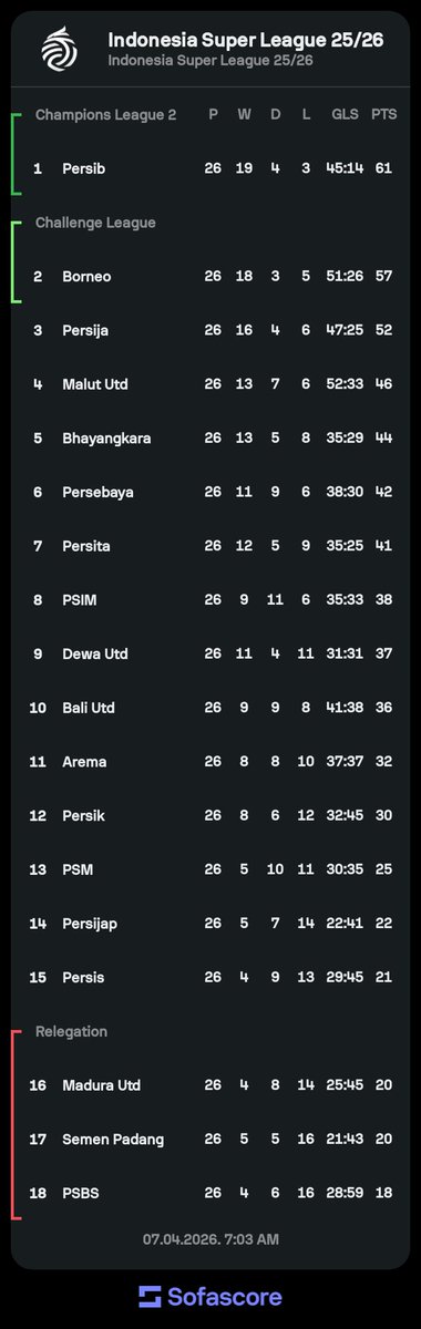 Indos FC tweet media
