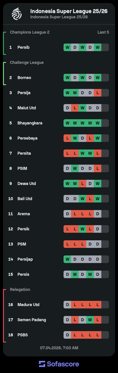 Indos FC tweet media