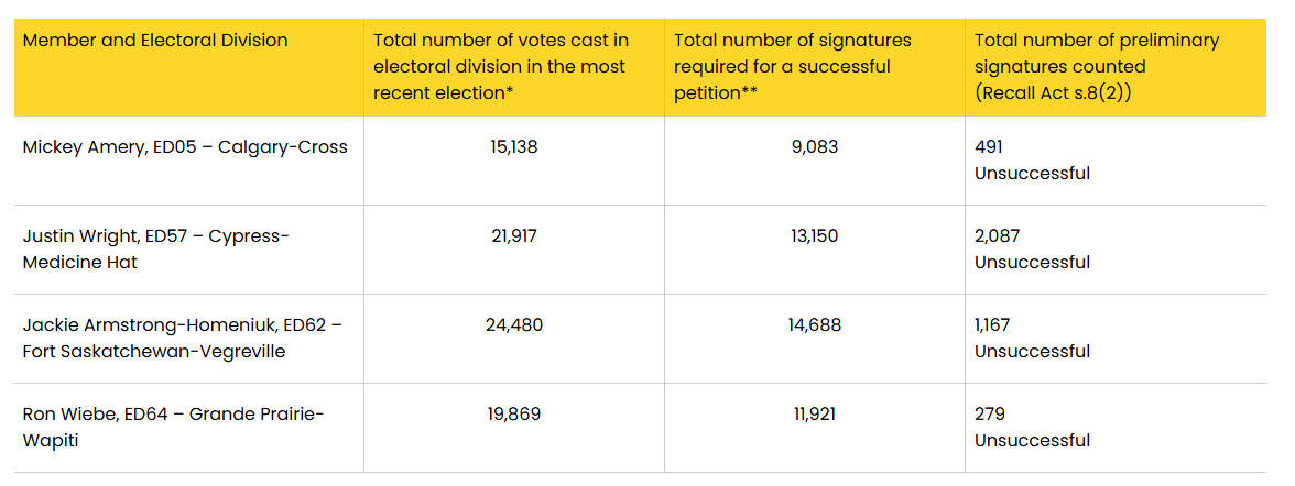 Martyupnorth®- Unacceptable Fact Checker tweet media
