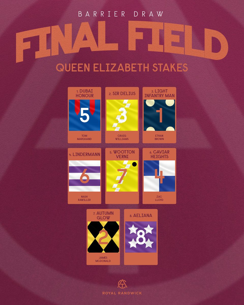 aus_turf_club's tweet photo. Your 2026 Queen Elizabeth Stakes final field 🏆

@tabcomau @racing_nsw @SkyRacingAU @7horseracing https://t.co/nIUmEbF9tR
