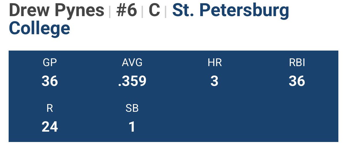 Drew Pynes tweet media