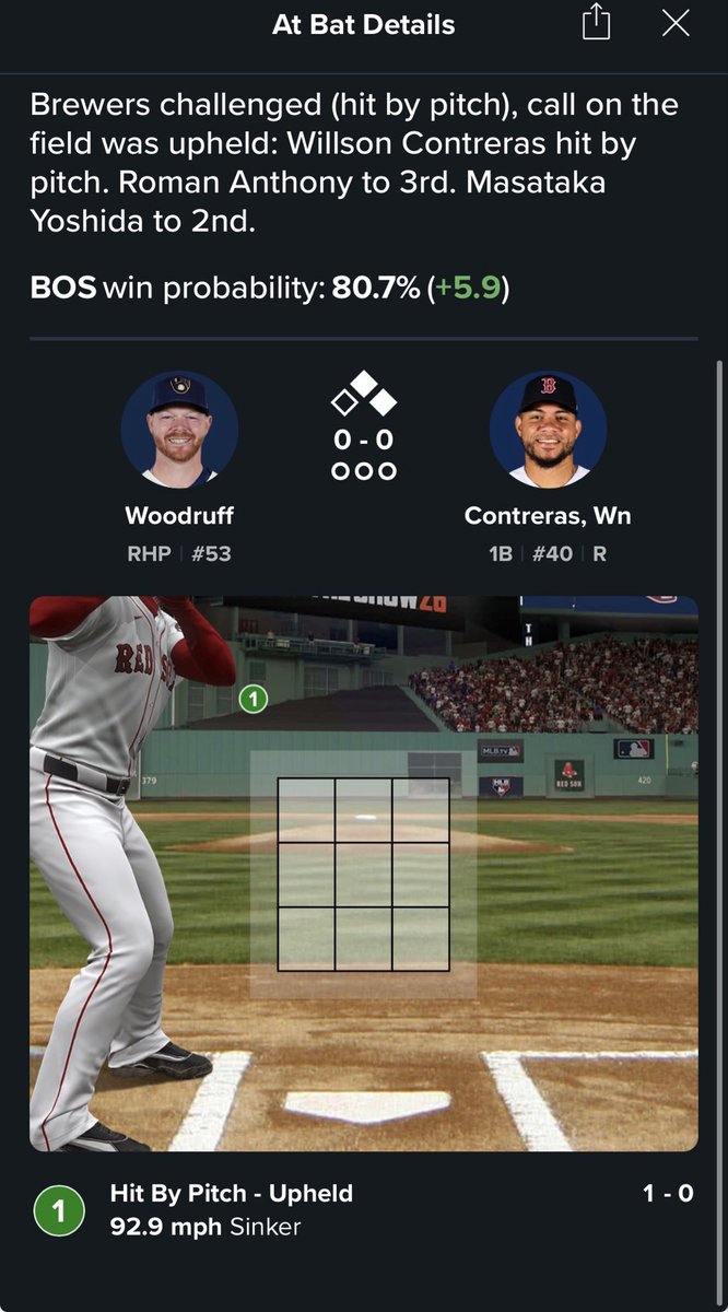 Lourdes Gurriel tweet media