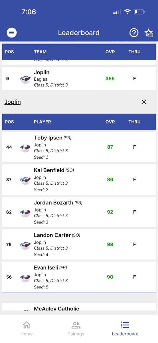 Joplin Boys Golf tweet media