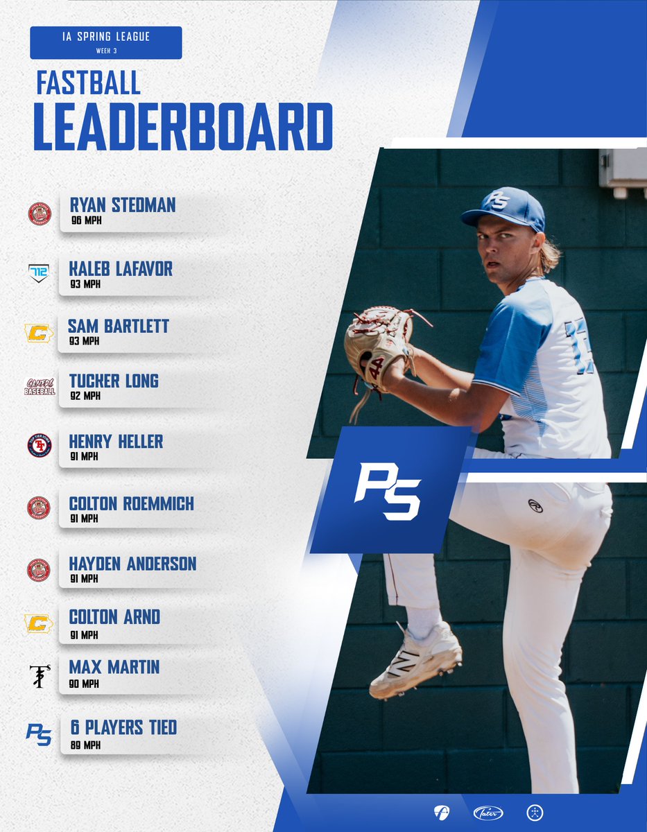 Prospect Select tweet media