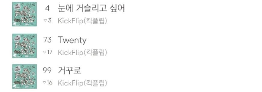 updateflip's tweet image. 260407 | BUGS CHARTS — 09:00 KST

Bugs TOP 100 Real-Time Chart 

#4 — 눈에 거슬리고 싶어 (Eye Poppin')
#73 — Twenty 
#99 — 거꾸로 (Backwards) 

#My_First_Kick 
#KickFlip #킥플립