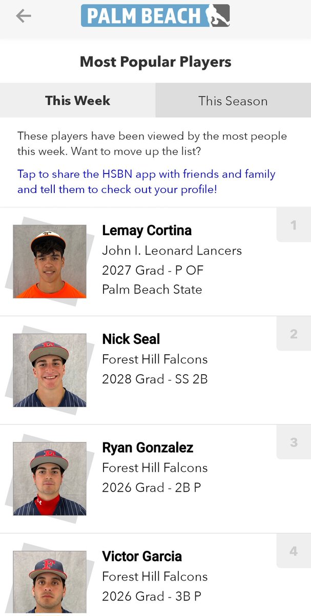 CoachBeckkkkk's tweet photo. Pretty cool to see my boy @CortinaLemay currently the most popular baseball player in Palm Beach County right now🔥
@pbpsports @Alex_Peterman @ESPNTop63 @FlatgroundApp @carolina_rays @JILPRIDE @pbphighschools @JILHBaseball https://t.co/d1Qi119rzh